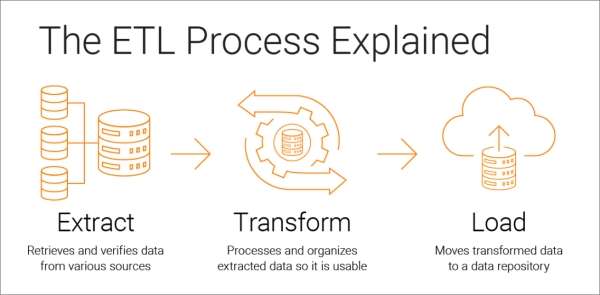 Aviation Big Data Project: Turbulence Prediction and Flight Route Optimization