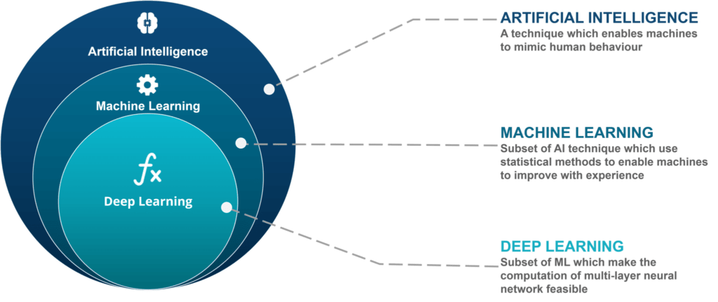 Machine Learning in the Aviation Industry: A Comprehensive Analysis