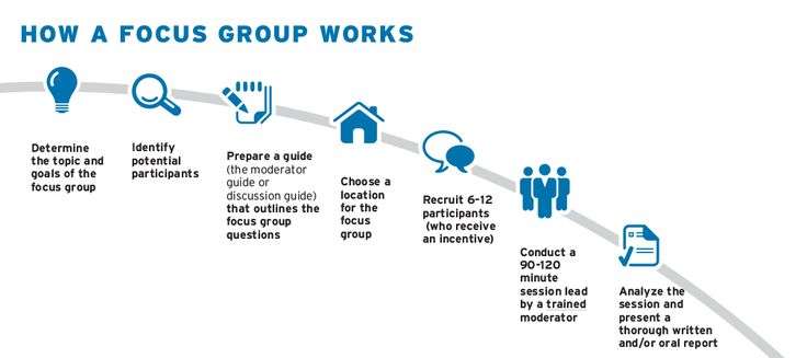 Air Traffic Control (ATC) as a Focus Group: Insights and Applications